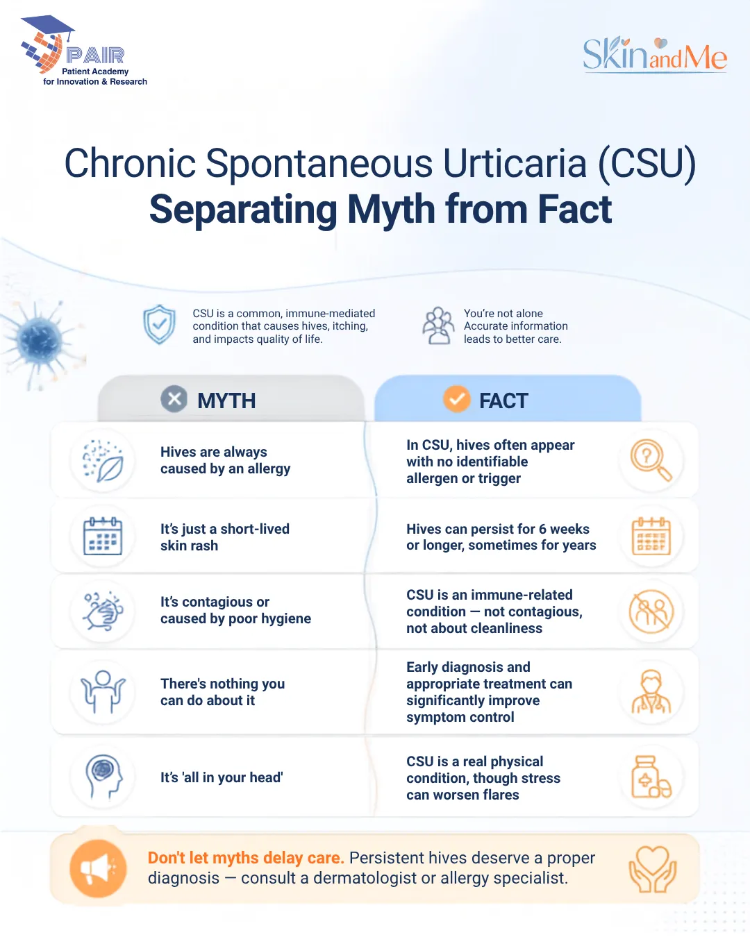 Infographic: CSU — Separating myth from fact, common misconceptions about chronic hives explained.